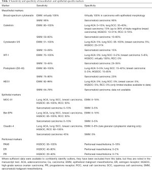 Click on image to zoom Table 1