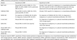 Click on image to zoom Table 2