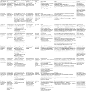 Click on image to zoom Table S1