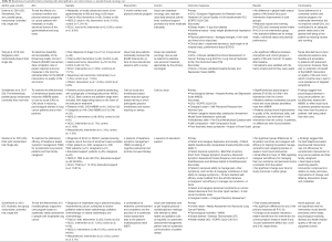 Click on image to zoom Table S2
