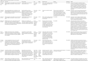 Click on image to zoom Table S3