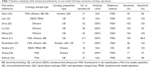 Click on image to zoom Table 1