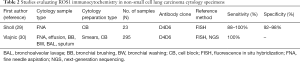 Click on image to zoom Table 2