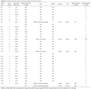 Table S1