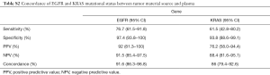 Click on image to zoom Table S2