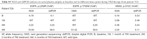 Table S3