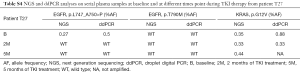 Click on image to zoom Table S4
