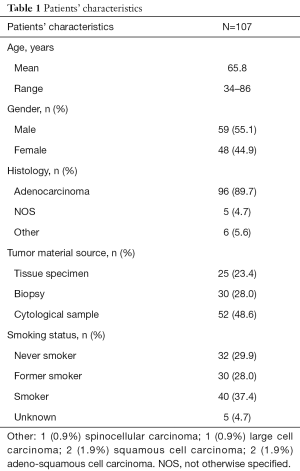 Table 1