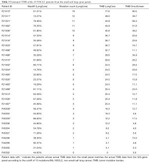 Table 3