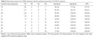 Click on image to zoom Table 4