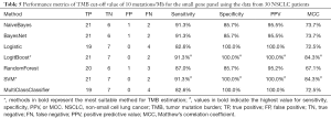 Click on image to zoom Table 5