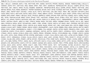 Table S1