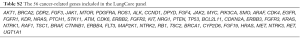 Click on image to zoom Table S2