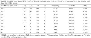 Table 1