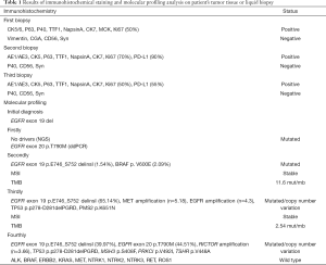 Click on image to zoom Table 1