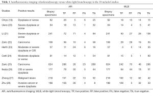 Click on image to zoom Table 1