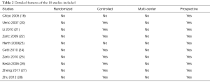 Click on image to zoom Table 2
