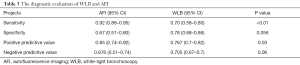 Table 3