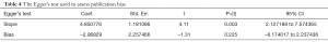 Click on image to zoom Table 4