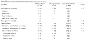 Table 3