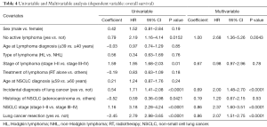 Table 4