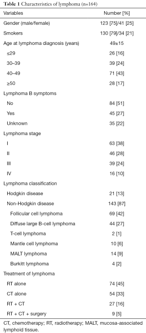 Table 1