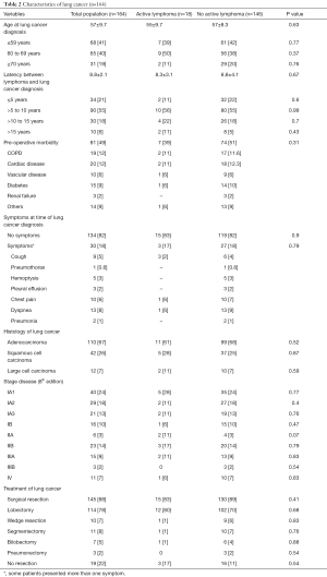Click on image to zoom Table 2