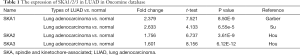 Click on image to zoom Table 1