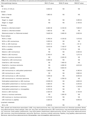 Table 2