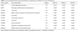 Click on image to zoom Table 3