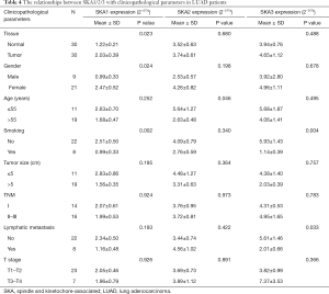 Table 4