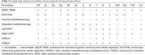 Click on image to zoom Table 1