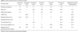 Click on image to zoom Table 1
