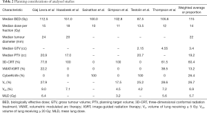 Click on image to zoom Table 2