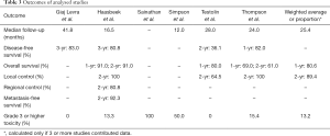 Click on image to zoom Table 3