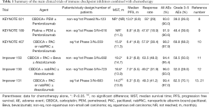 Click on image to zoom Table 1