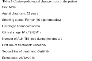 Click on image to zoom Table 1
