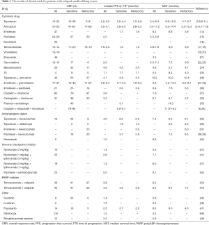 Click on image to zoom Table 1