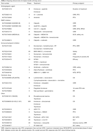 Table 2