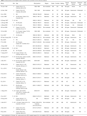 Table 1