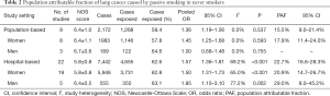 Click on image to zoom Table 2