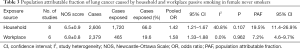 Click on image to zoom Table 3