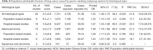 Click on image to zoom Table 4