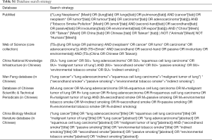 Click on image to zoom Table S1