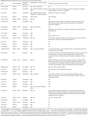 Click on image to zoom Table S2