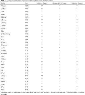 Table S3