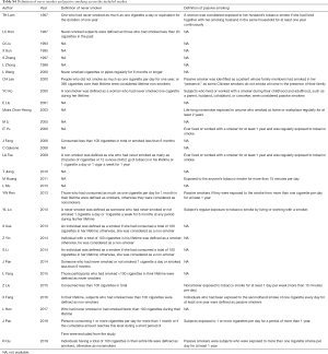 Click on image to zoom Table S4