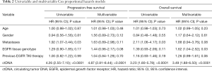Click on image to zoom Table 2