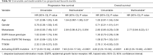 Table S1