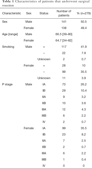 Table 1